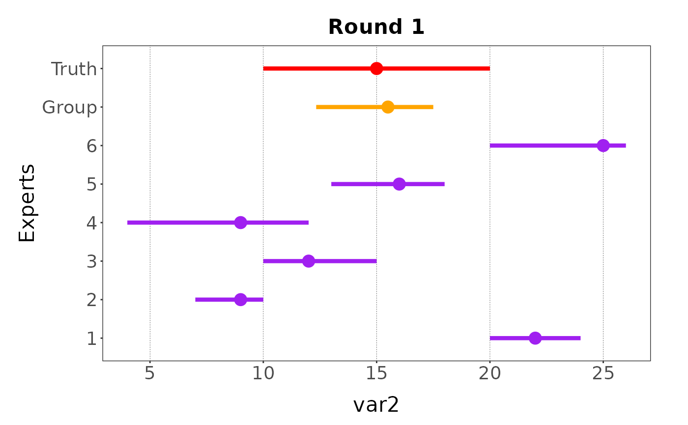 Estimates of variable 3 collected with a four points elicitation process with custom expert identifiers.