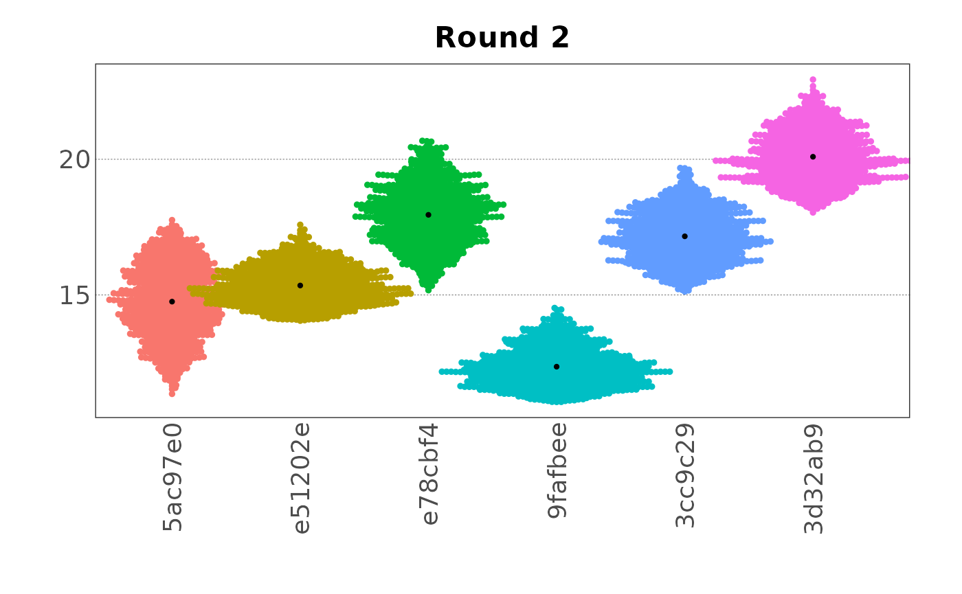 Beeswarm plot of the sampled data for variable 1.