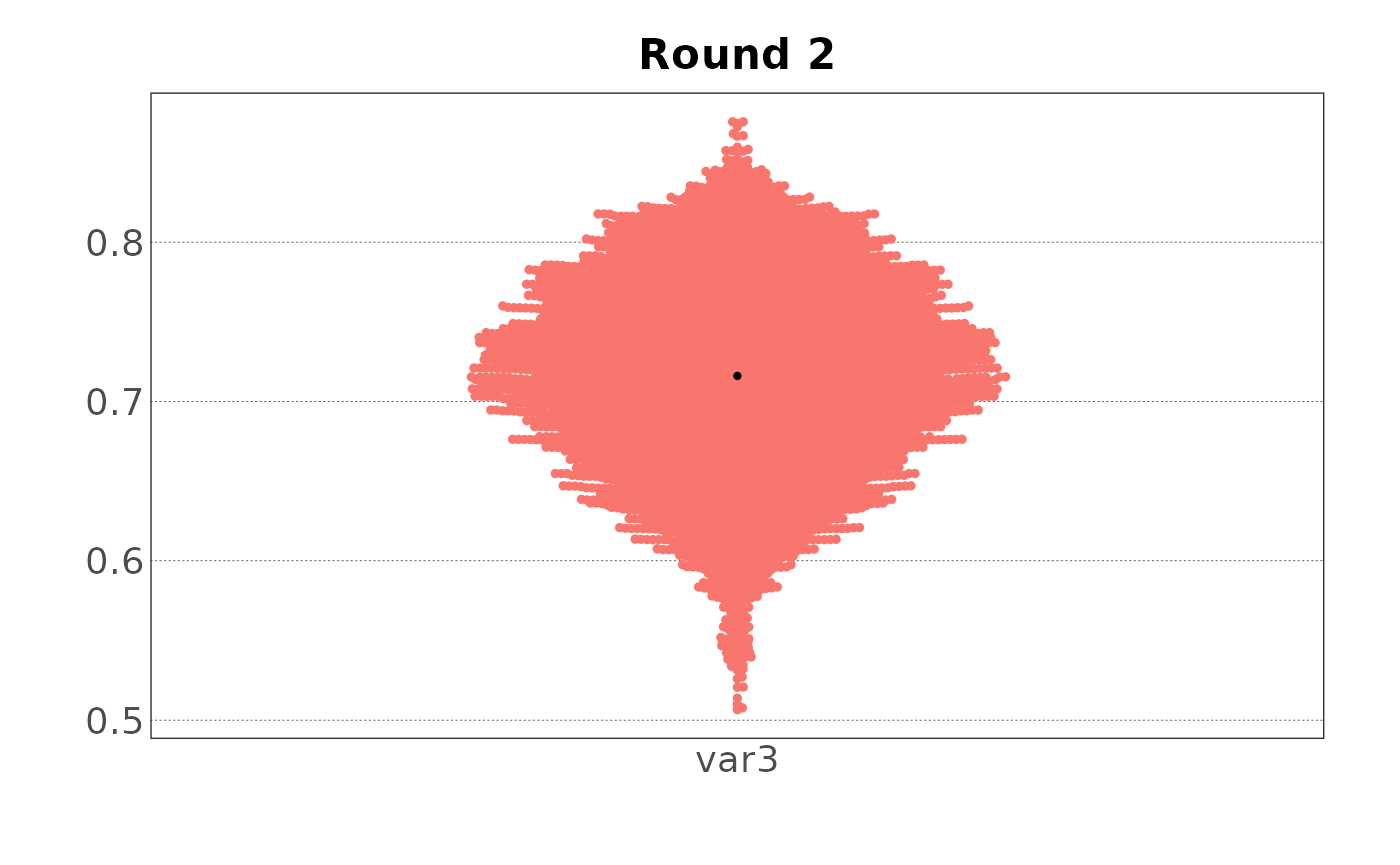 Beeswarm plot of the sampled data for variable 3 with group mean.