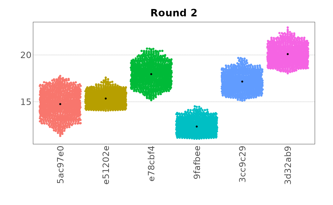 Beeswarm plot of the sampled data for variable 1, wrapped.