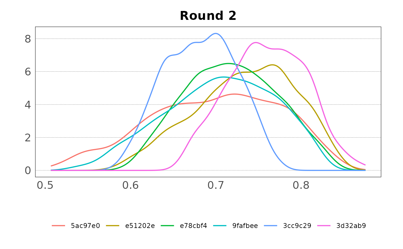 Density plot of the sampled data for variable 3.