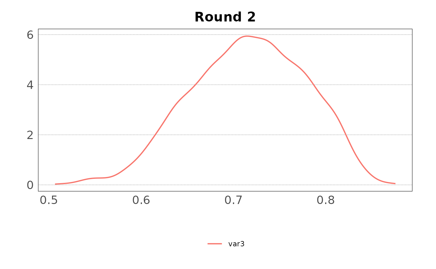 Density plot of the sampled data for variable 3 with group mean.