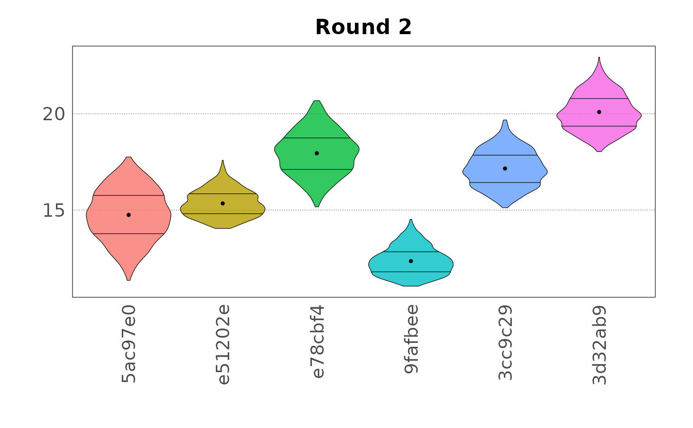 Violin plot of the sampled data for variable 2.