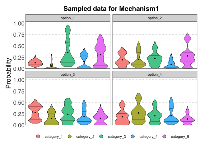 Density plot of the sampled data for variable 3.