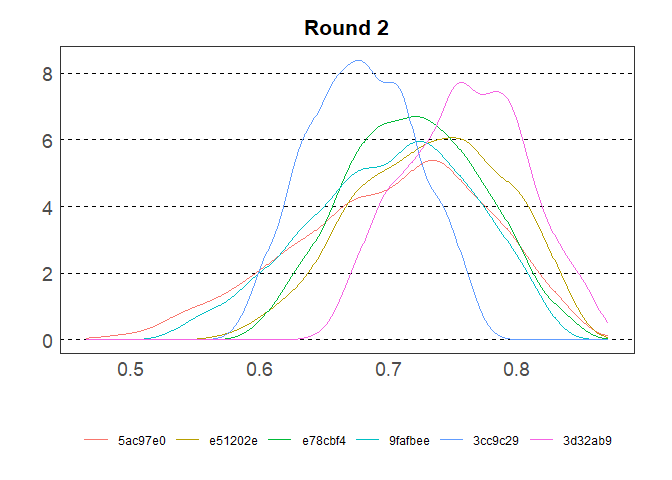 Density plot of the sampled data for variable 3.